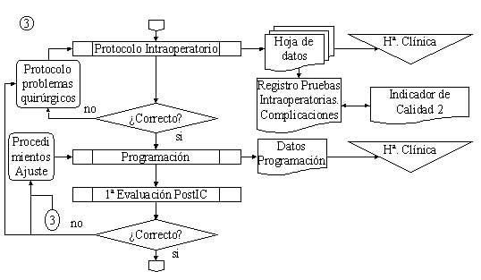 Diagrama de flujo. Programa de IC. Nivel Hospitalario