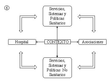 Definicin de un contexto favorecedor para la comunicacin en pacientes 